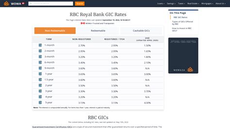 rbc cashable gic rates today.